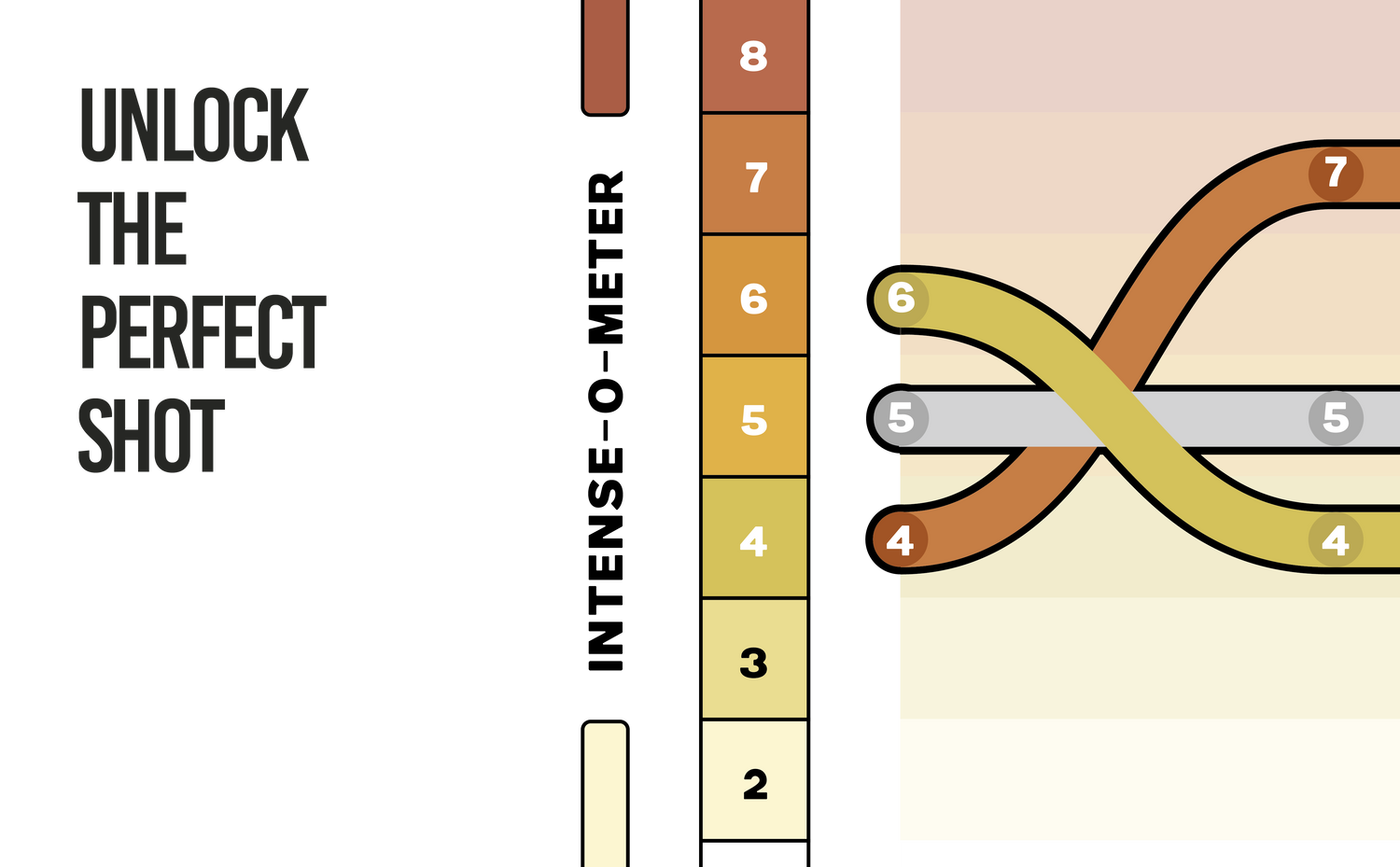 ULTIMATE GUIDE TO THE IMPACT OF ESPRESSO VARIABLES