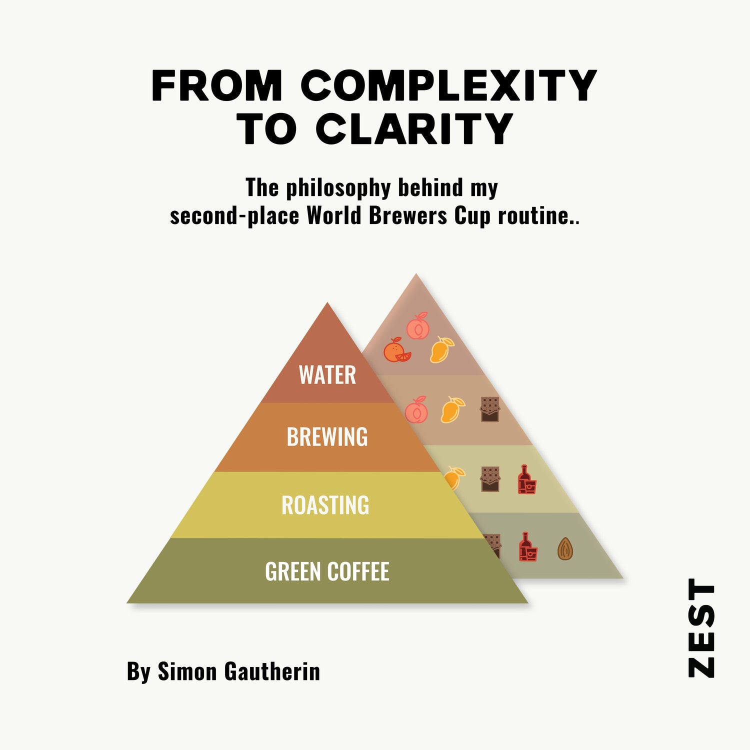 FROM COMPLEXITY TO CLARITY: THE PHILOSOPHY BEHIND MY WORLD BREWERS CUP ROUTINE